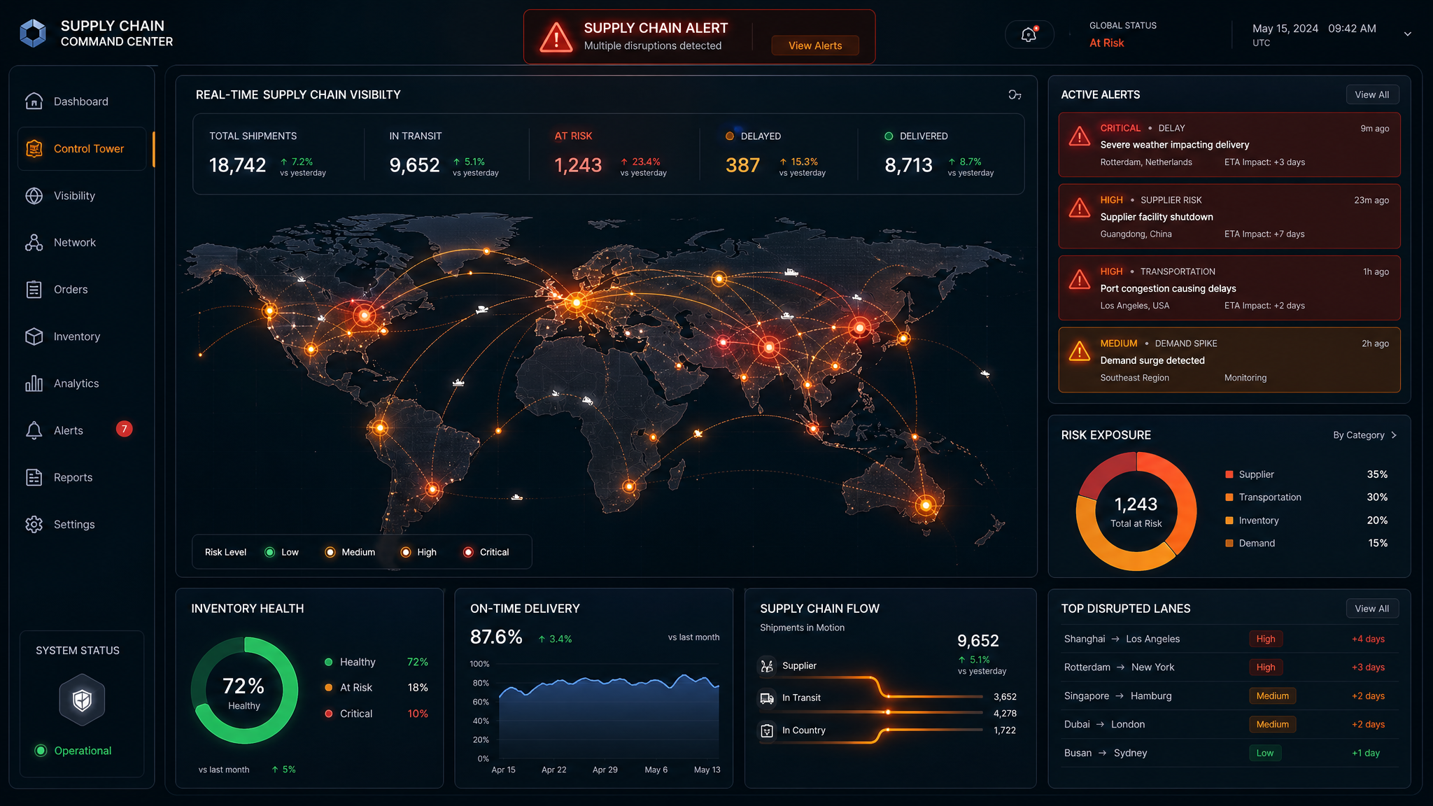 5 Signs Your Supply Chain Needs Better Visibility (And What to Do About It)